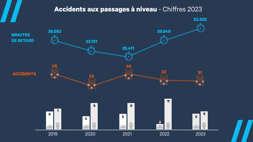 Infrabel lance un plan d'action pour améliorer la sécurité et la ponctualité sur le réseau ferroviaire